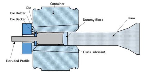 Extrusion Process | Types, Advantages, Disadvantages, Applications