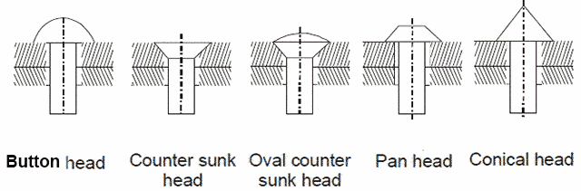 Rivet And Riveted Joints, Applications, Advantages, Disadvantages