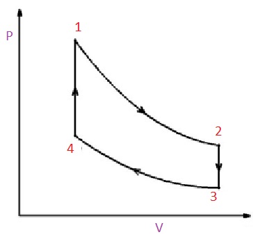 Engineering Thermodynamics Archives - ClubTechnical